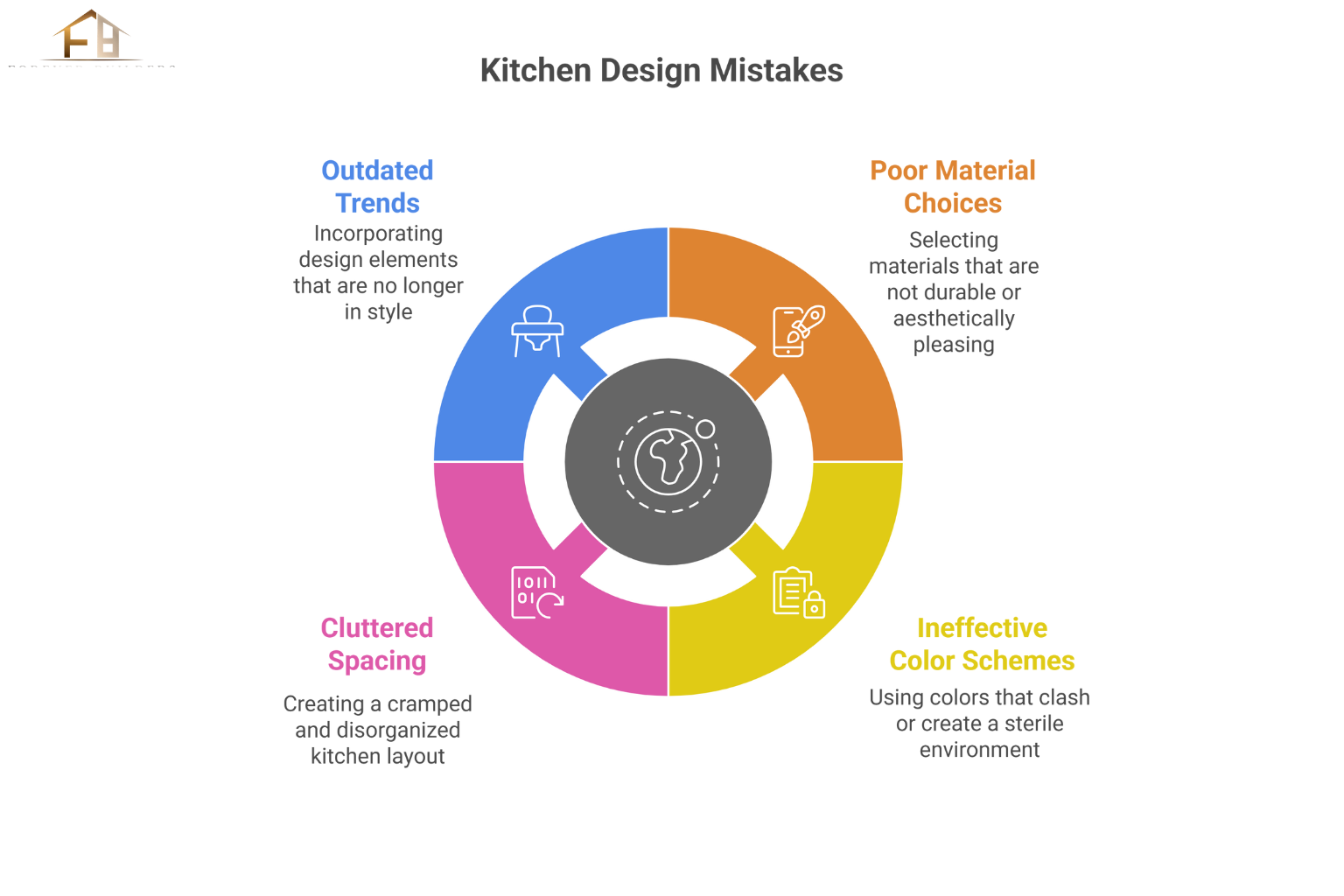 Common Kitchen Design Mistakes that Can Make Your Space Look Cheap
