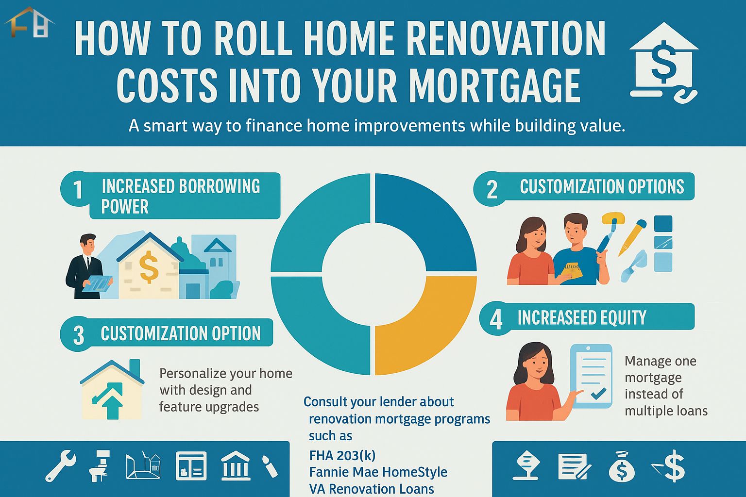 How to Roll Home Renovation Costs into Your Mortgage