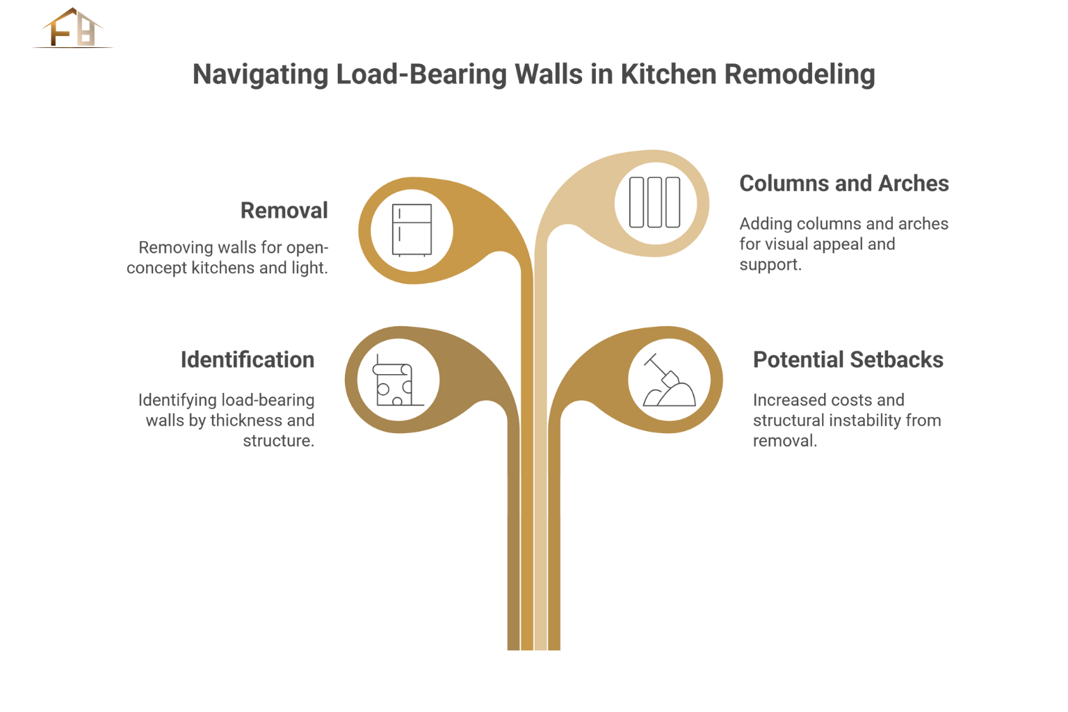 Are Your Kitchen Walls Load Bearing? What to Know before Remodeling