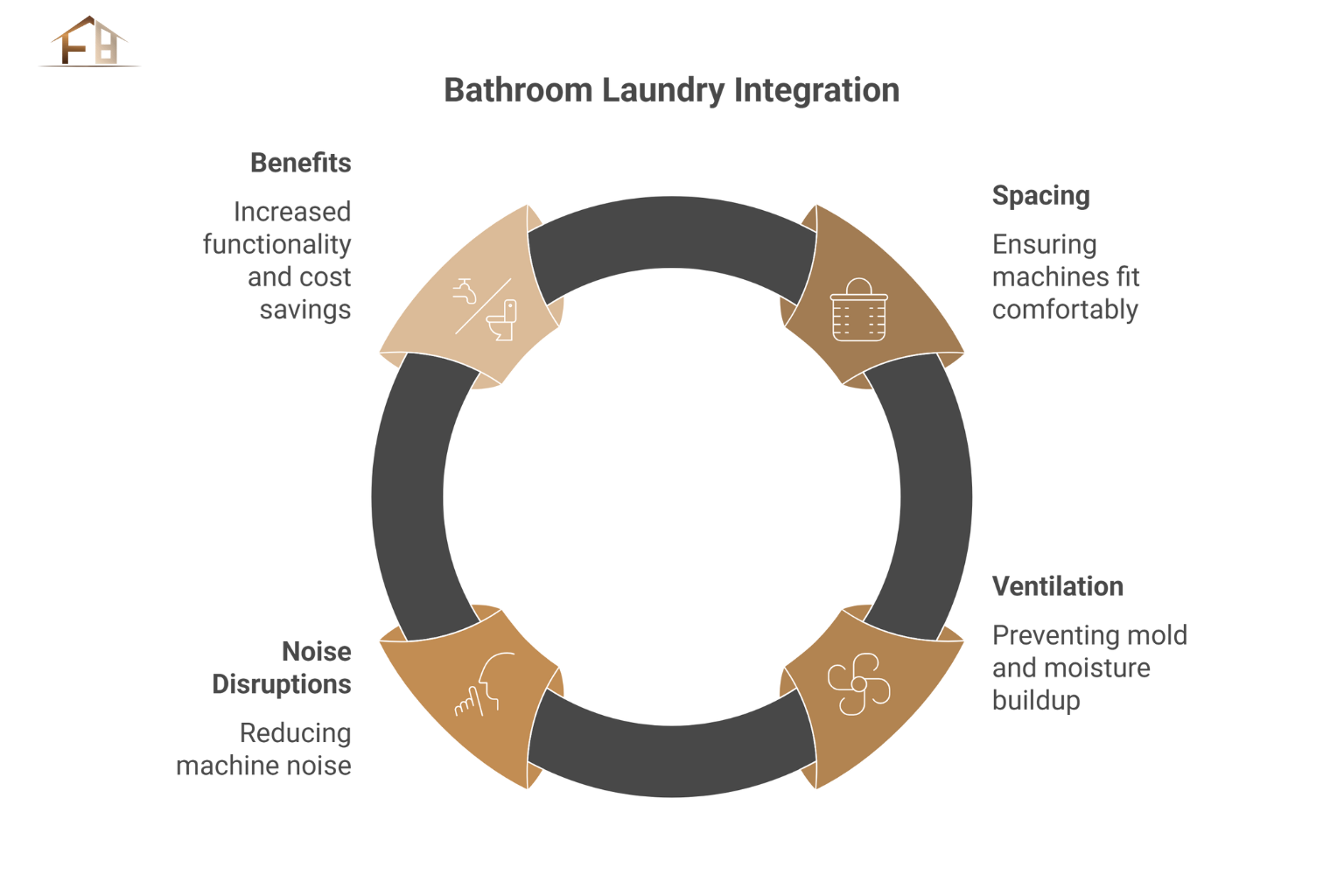 Is It Practical to Install a Washer & Dryer in Your Bathroom