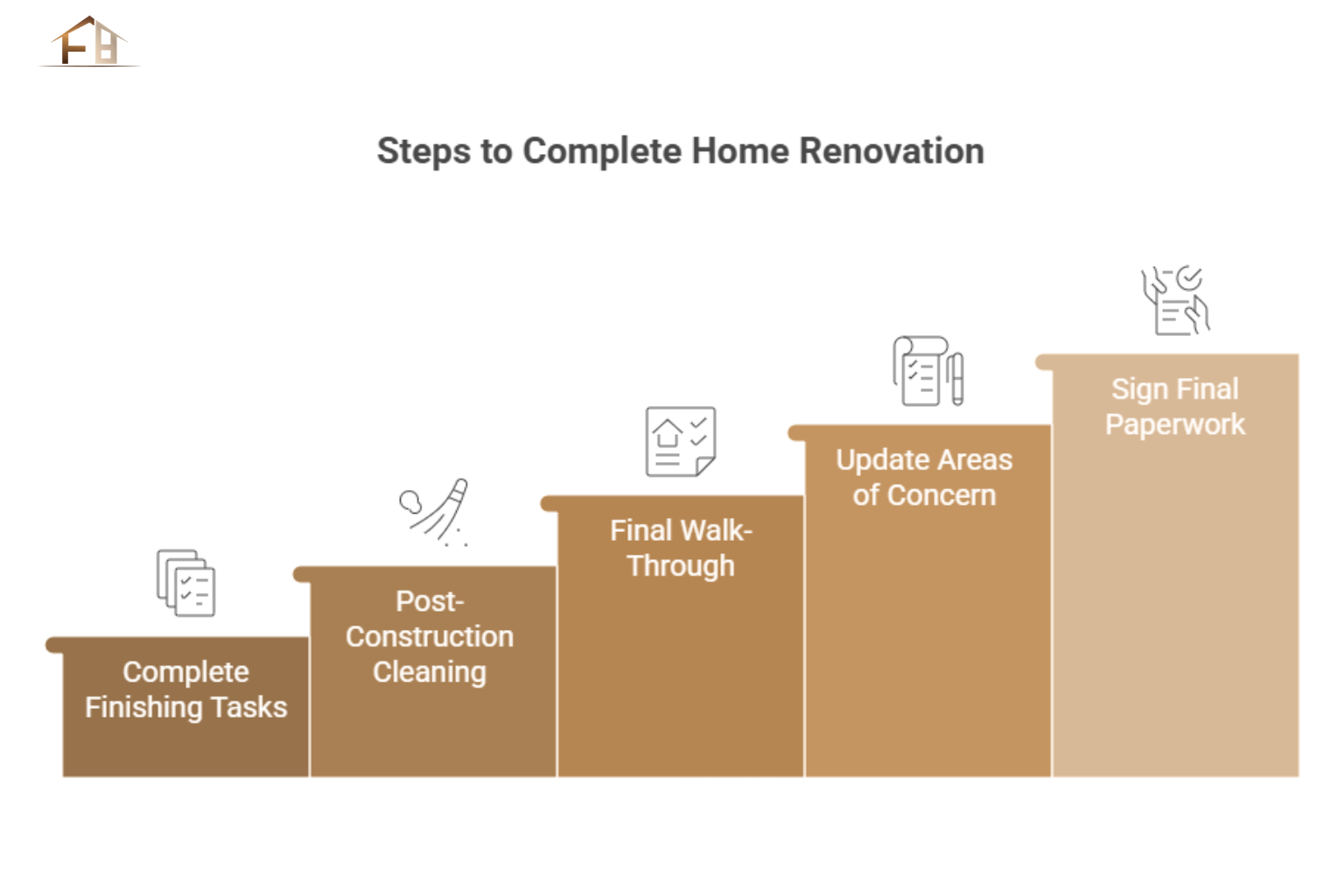 The Last Stage of a Home Renovation_ What to Expect before Completion