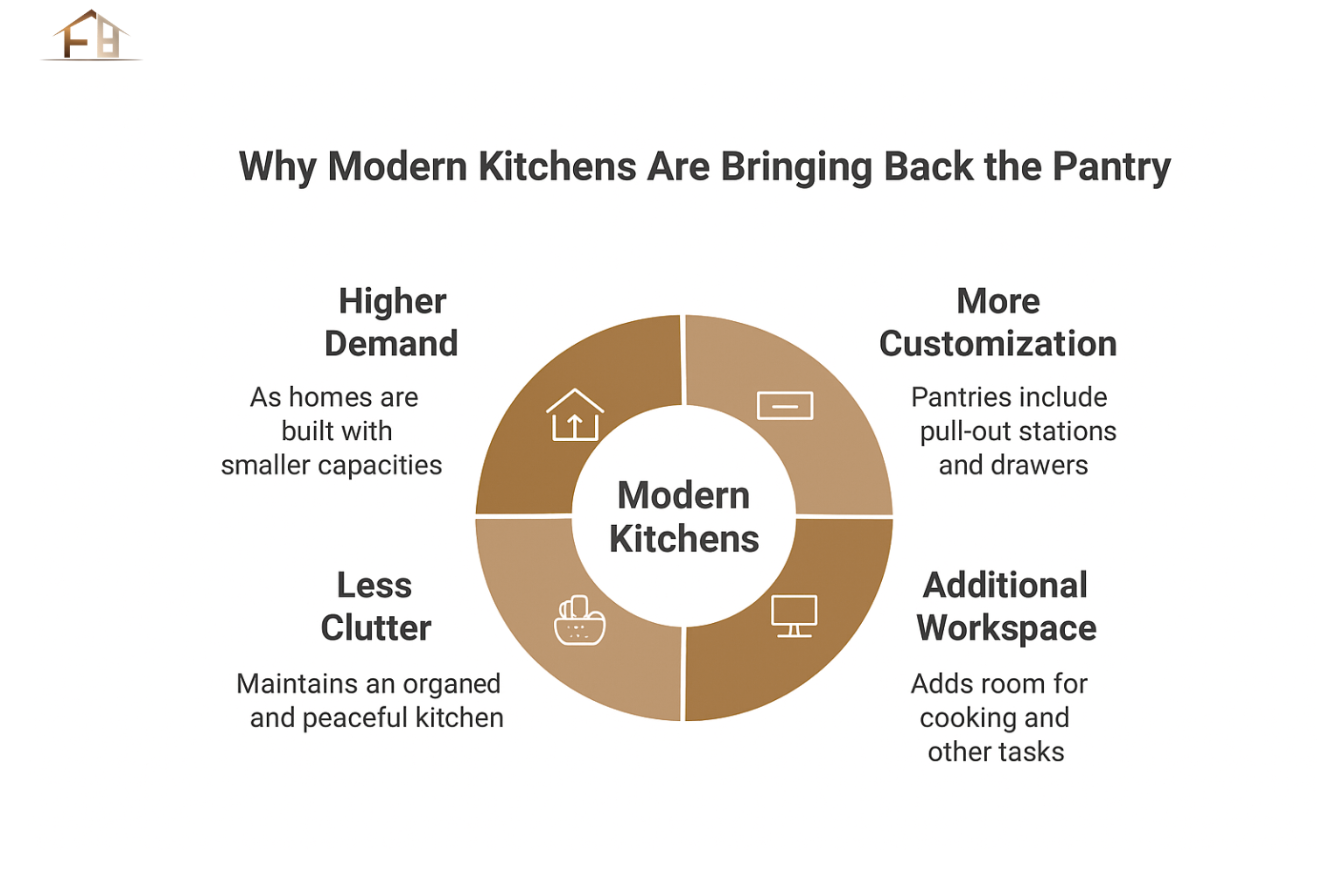 Why Modern Kitchens Are Bringing Back the Pantry
