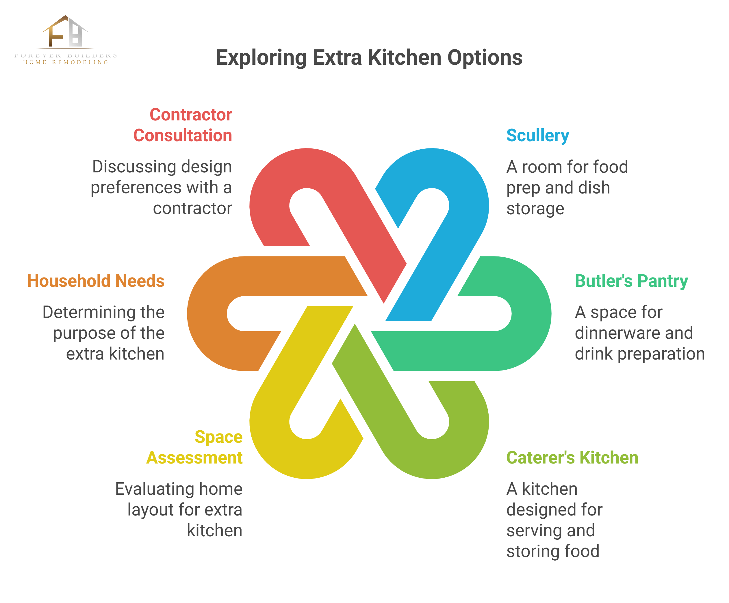 What Are Extra Kitchens in Homes Called & How Do They Function