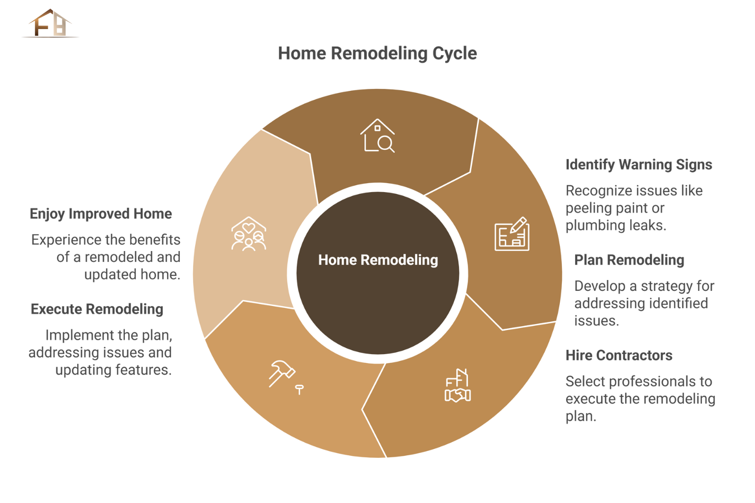 What Are the Warning Signs Your House Needs Remodeling